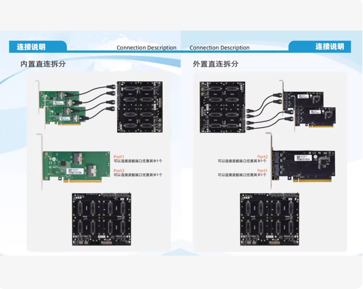 V100 4-card Quad-GPU SXM2 300G NVLINK 300GB/s Interconnection Baseboard Solution
