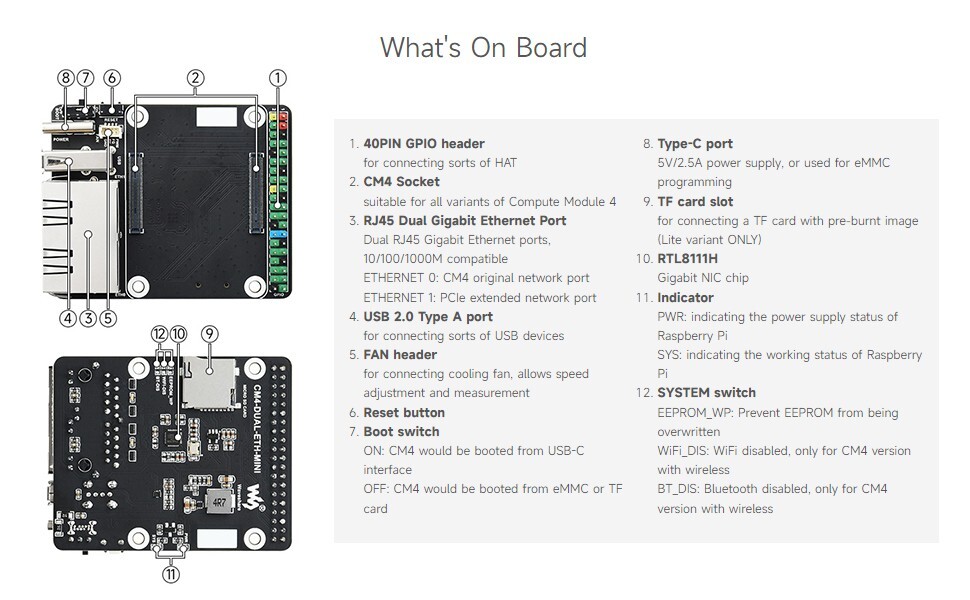 Waveshare Mini Dual Gigabit Ethernet Base Board Designed for Raspberry Pi CM4