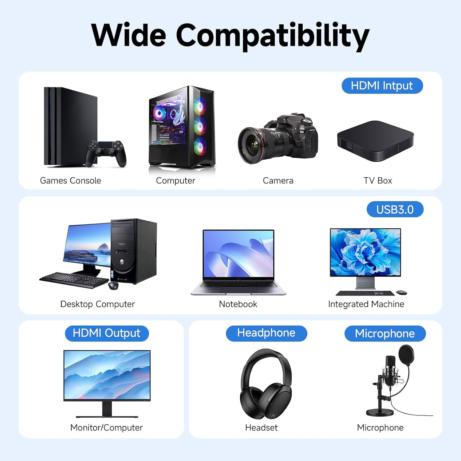 4K Audio Video Capture Card USB 3.0 HDMI Video Capture Device HD Recording Lot