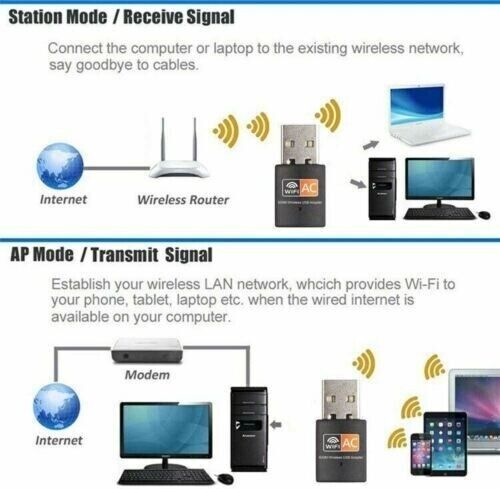 Mini Dual Band USB WiFi 600Mbps Wireless Adapter Network Card 2.4/5GHz 802.11 AC