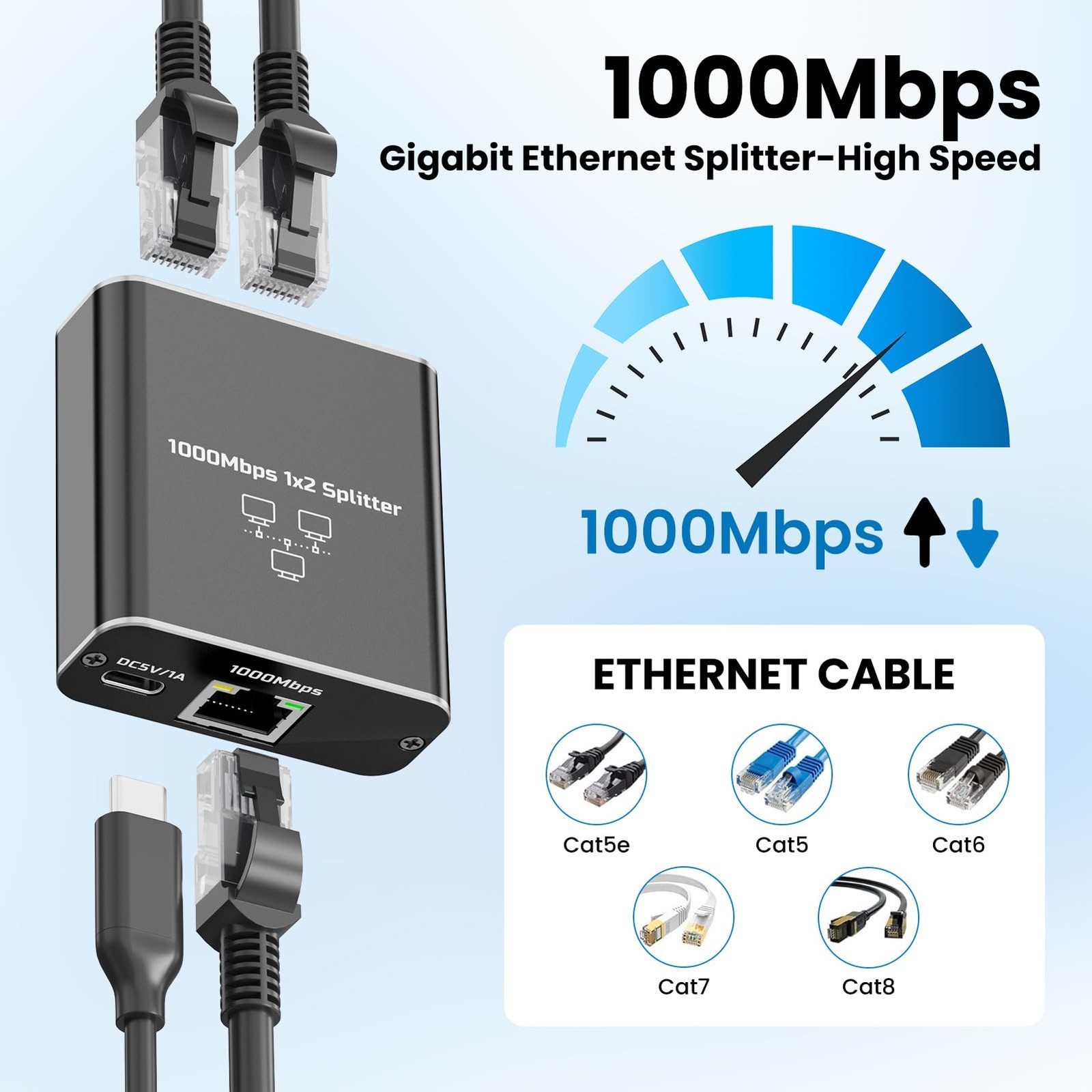 Gigabit Ethernet Splitter 1 to 2, 1000Mbps High Speed LAN Splitter with USB‑C…