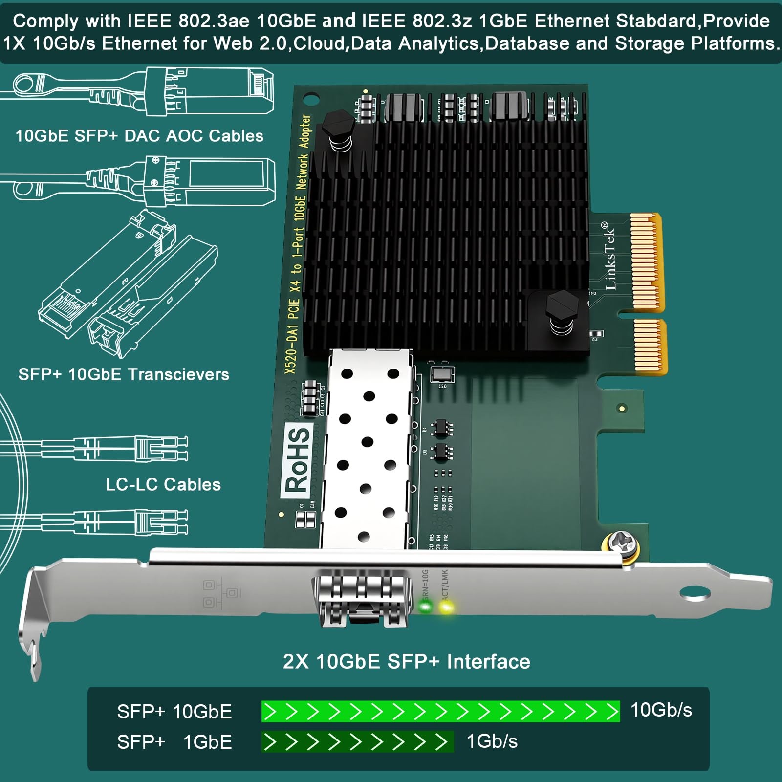 X520DA1 10Gb/s SFP+ Fiber Port Ethernet Adapter NIC Card PCIe x4 Intel 82599