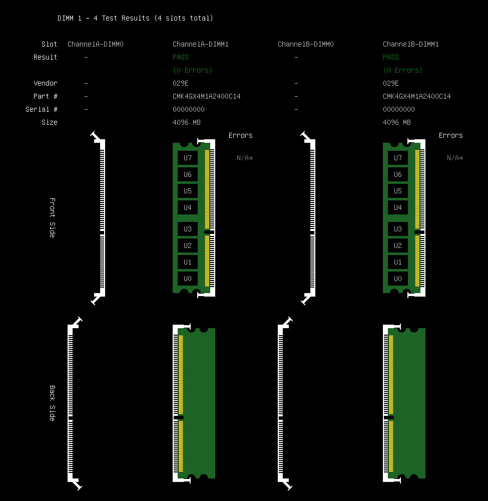 Corsair Vengeance LPX 8GB Kit 2x4GB DDR4-2400 CMK4GX4M1A2400C14 MemTest PASS