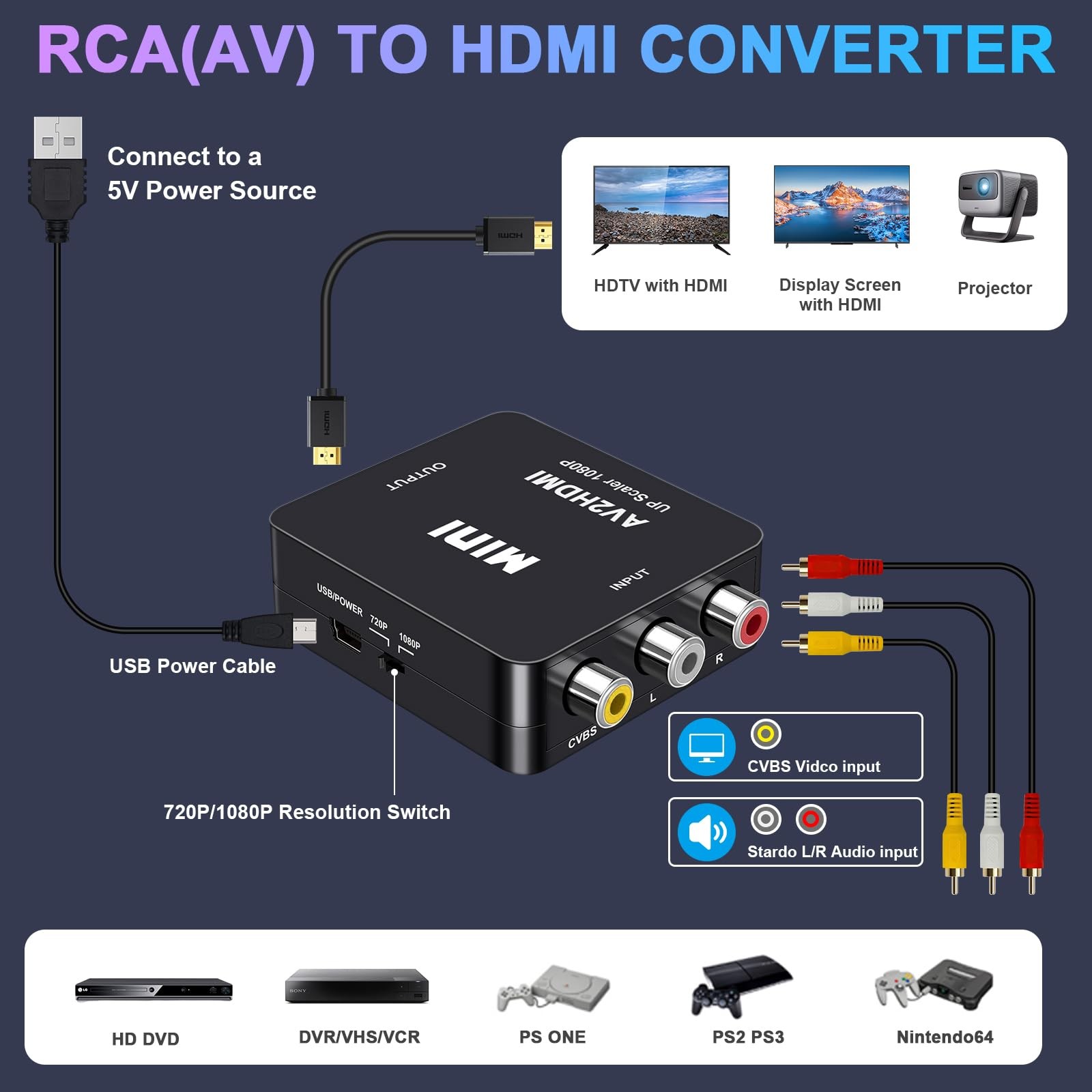 RCA to HDMI Converter AV 1080P Mini Adapter 16:9 4:3 Composite Video Black