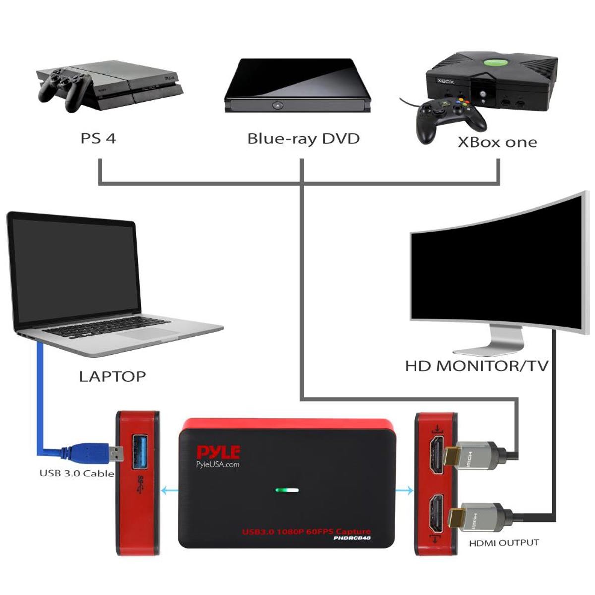 Pyle PHDRCB48.5 Live Streaming USB3.0 HDMI Video Recorder with HDMI Pass through
