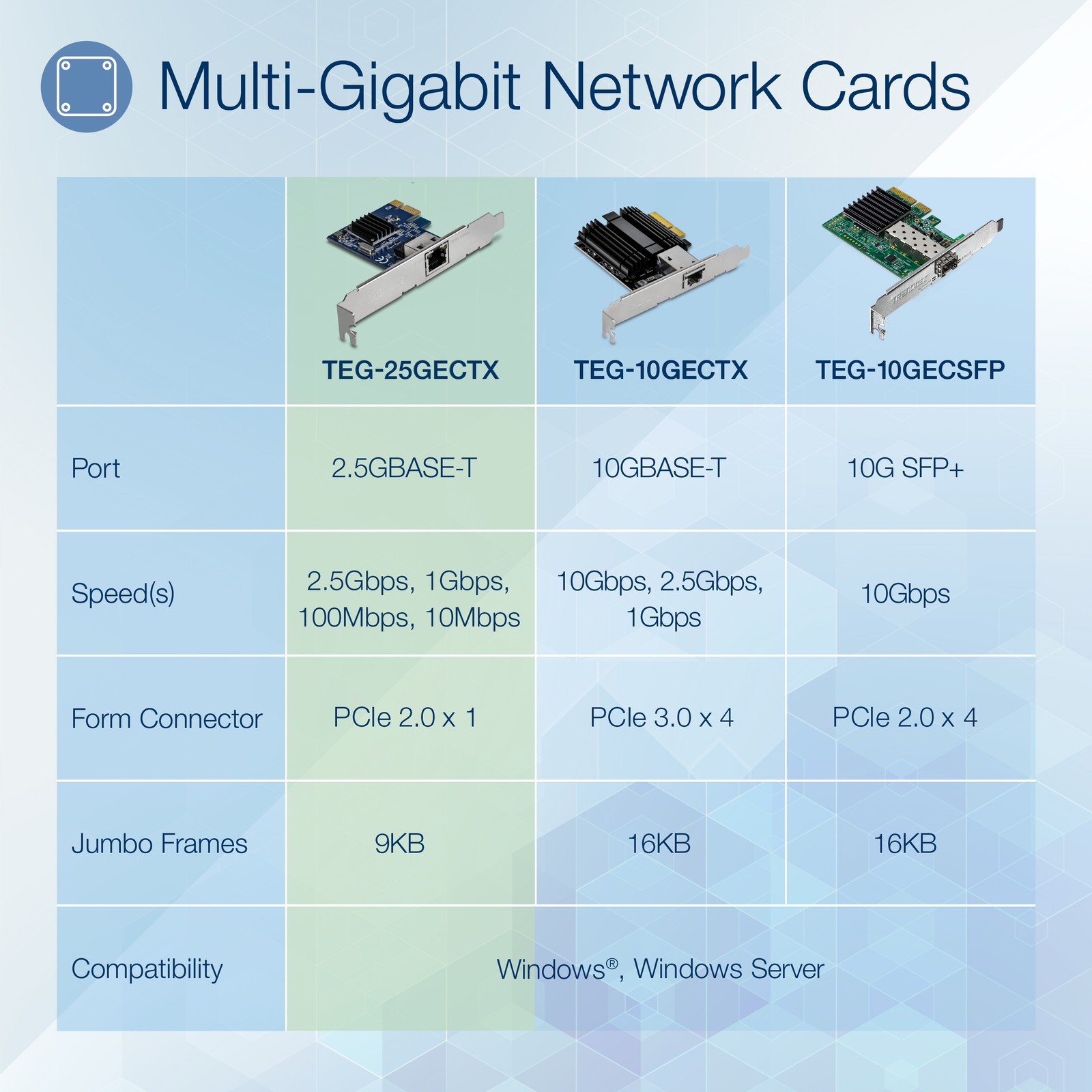 TRENDnet TEG-25GECTX 2.5GBASE-T PCIe Network Adapter