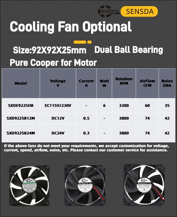 802 Ventilation Filter Kits 116x116x52mm, EC 115V/230V or DC 12V/24V Cooling Fan