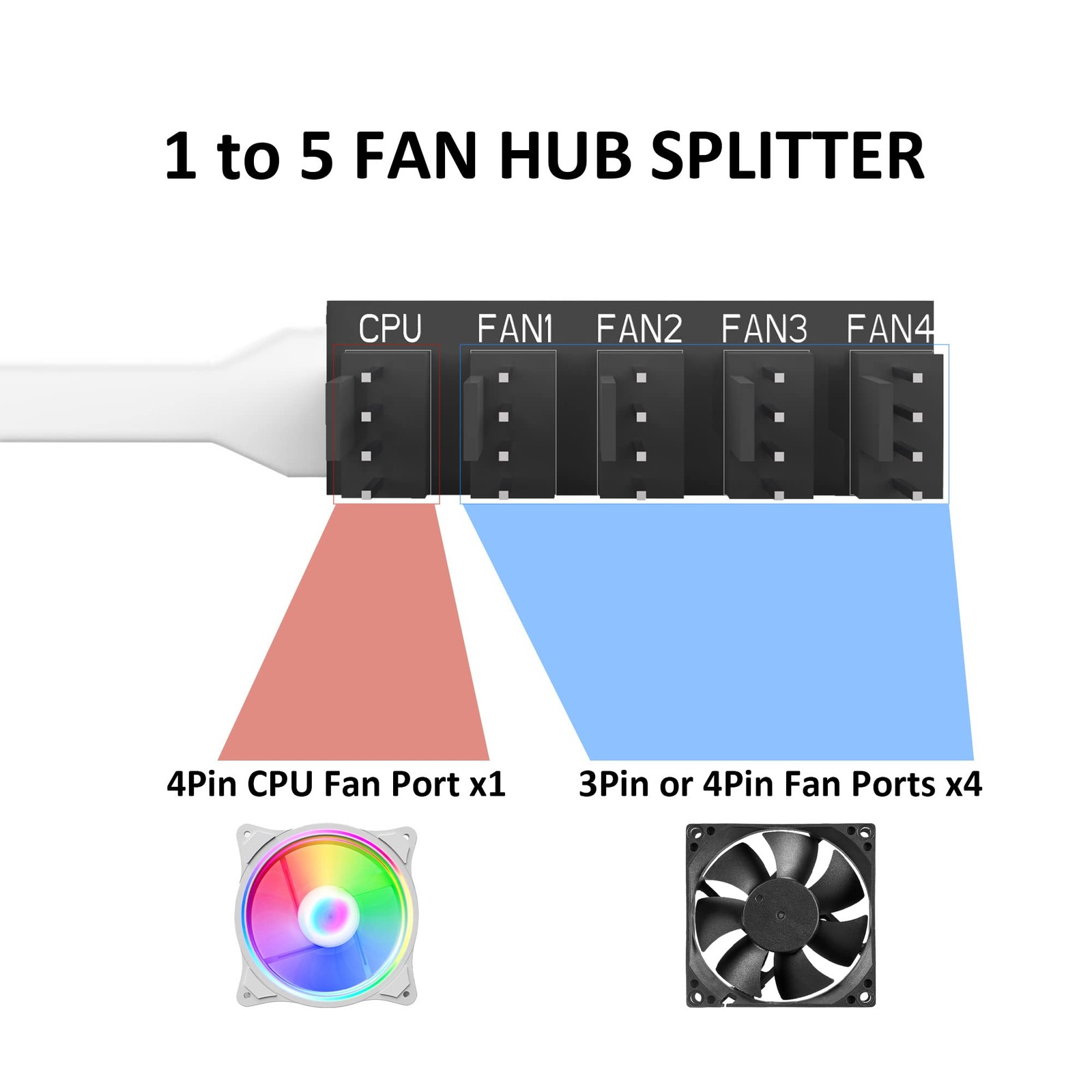 2-Pack 4Pin PWM Fan Hub 1 to 5 Ports Splitter Extension Cable for 3-Pin/4-Pin…