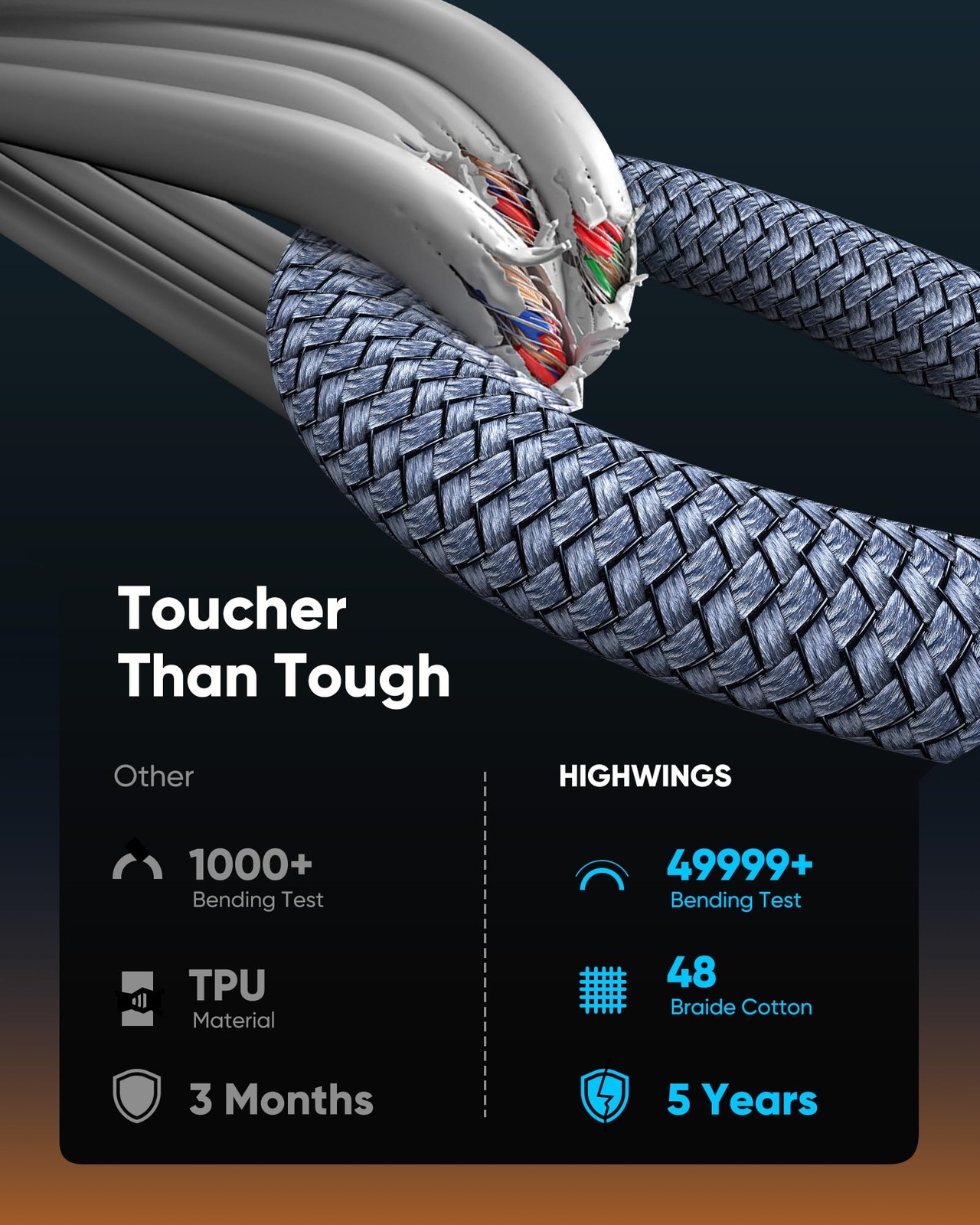 Highwings USB C to HDMI Adapter (4K@60Hz), Type C Cable Grey