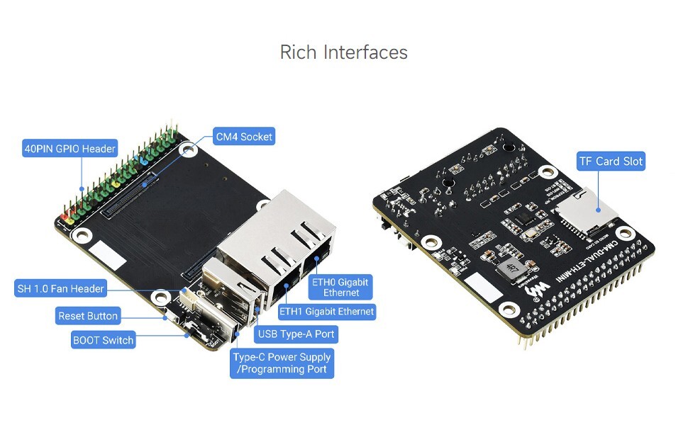 Waveshare Mini Dual Gigabit Ethernet Base Board Designed for Raspberry Pi CM4
