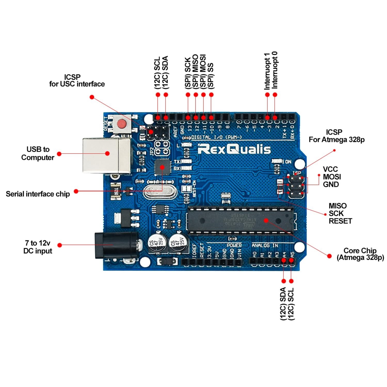 Super Starter Kit Based on Arduino UNO R3 with Tutorial and Control… Fast Ship