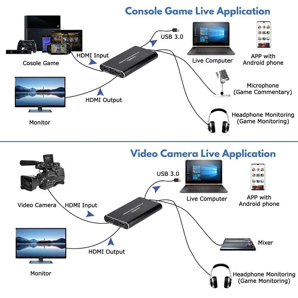 4K Audio Video Capture Card USB 3.0 HDMI Video Capture Device HD Recording Lot