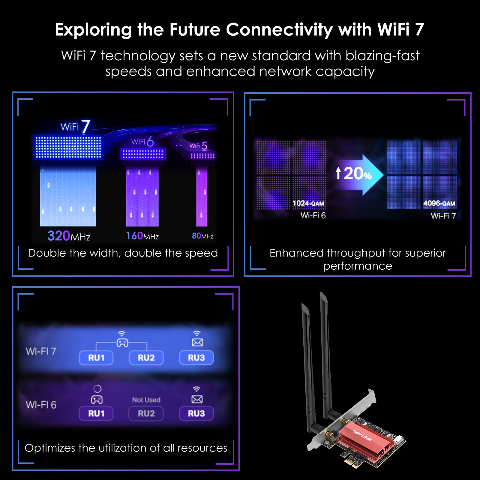 WAVLINK WiFi 7 PCIe Card Tri-Band BE8800, BT5.4, 5800Mbps, Win11/10 for Desktops