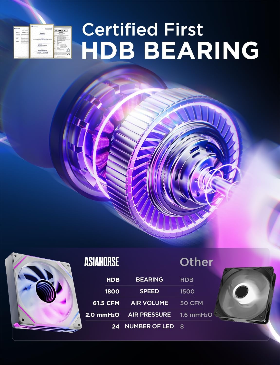 AsiaHorse AMICI-5GT ARGB White PC Fans, Infinity Mirror HDB Bearing 3-Pack White