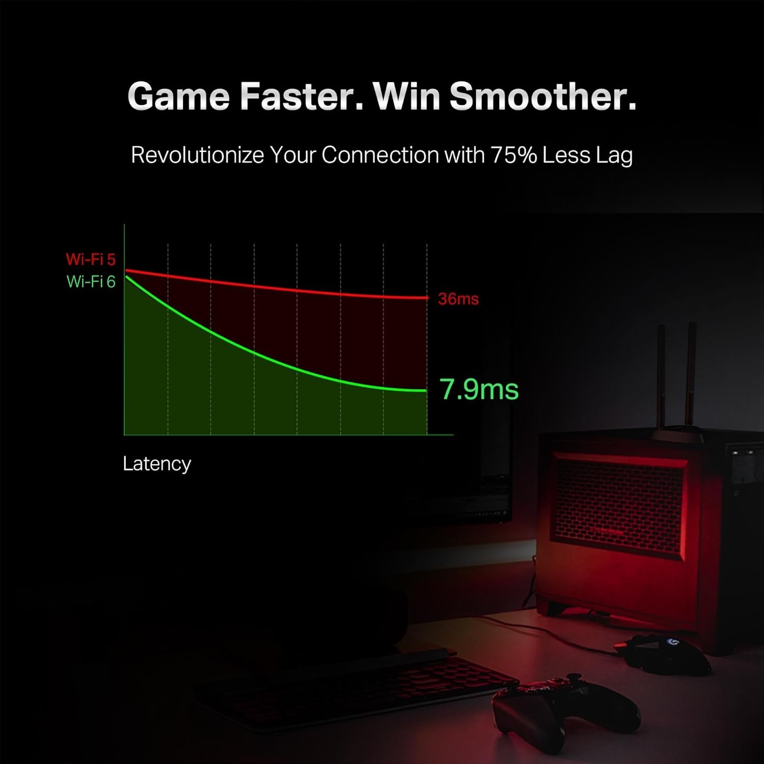 WiFi 6 PCIe Card with Dual Band Support, High-Speed 2400Mbps for Desktops