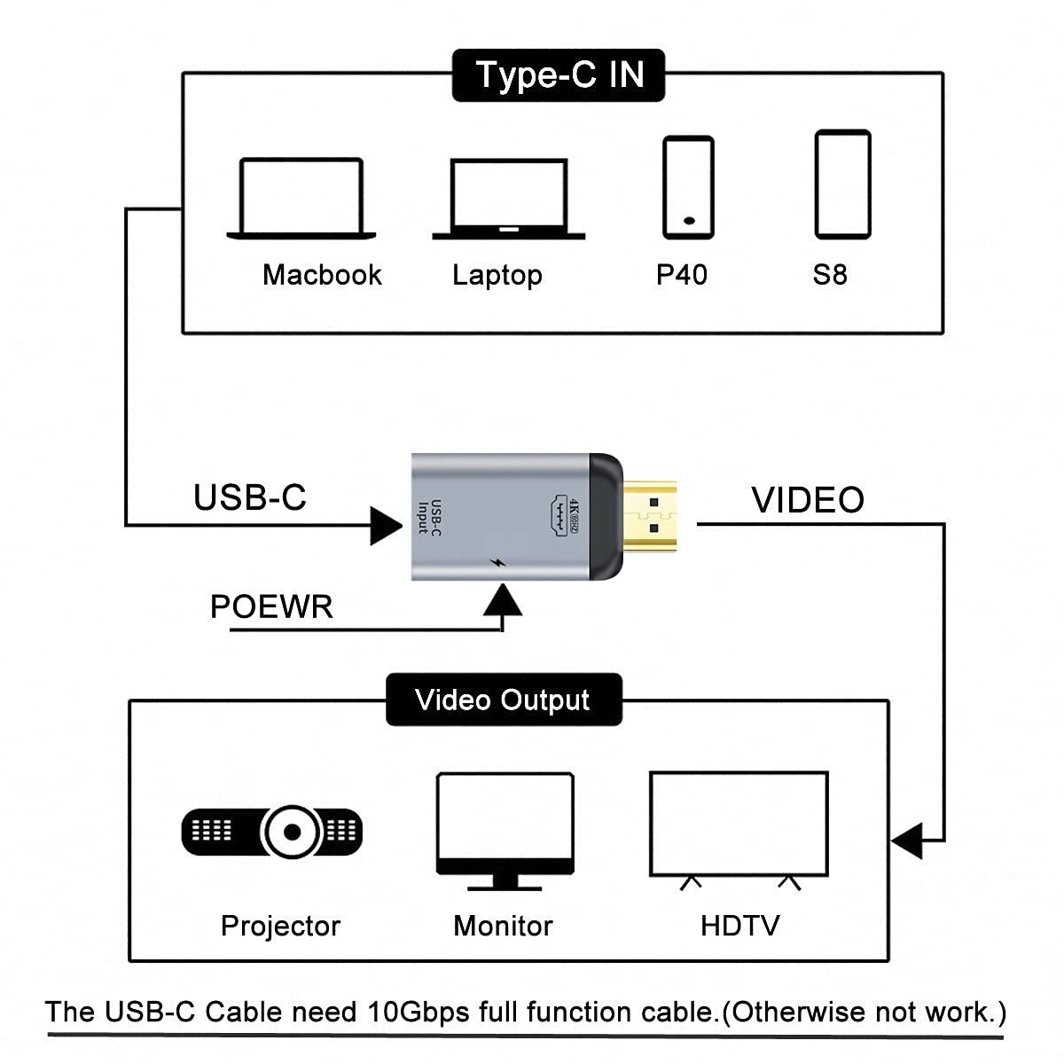 Cablecc USB-C Type C Female Source to HDMI Sink HDTV & PD Power Adapter