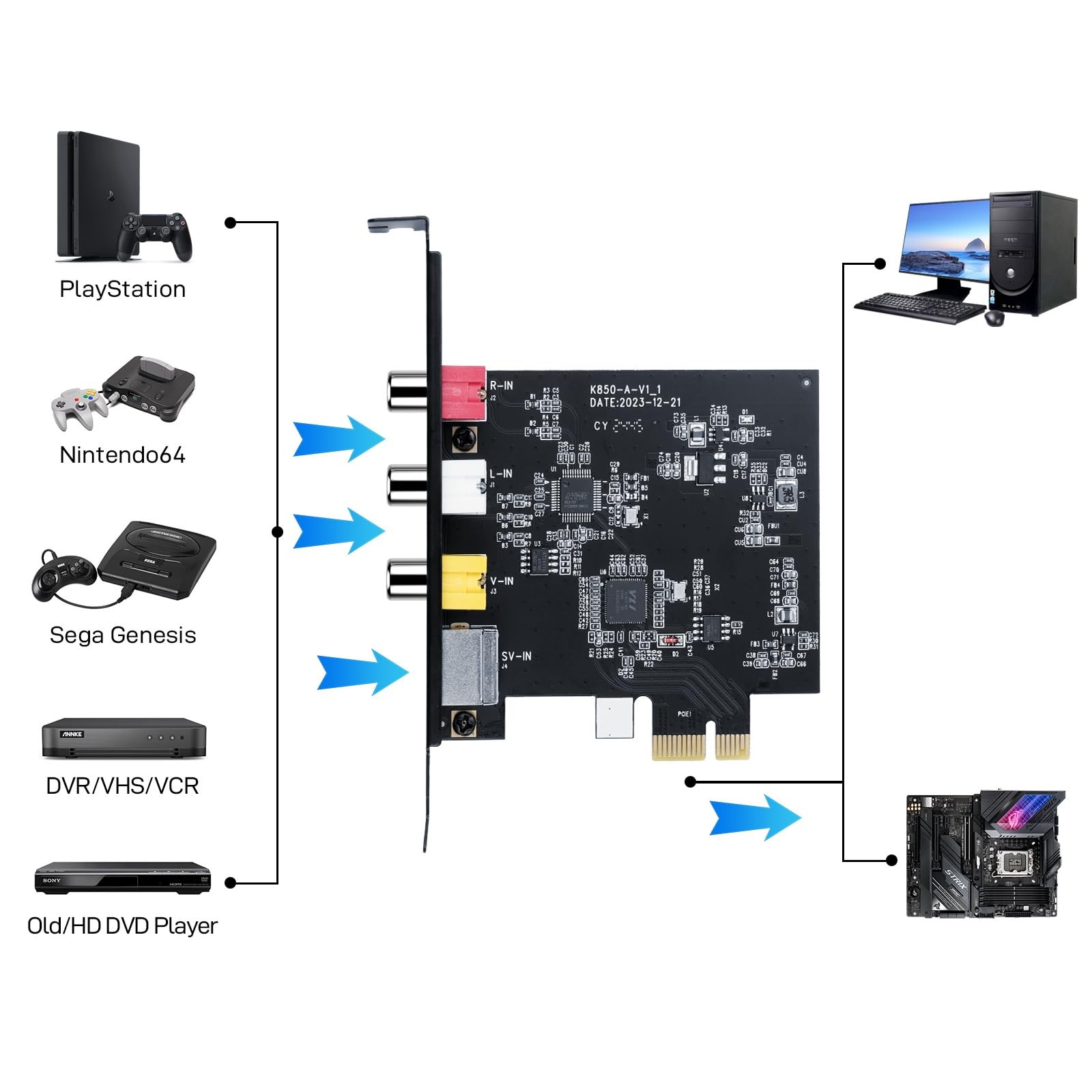 PCIE Video Capture Card, Ultra-Low Latency Pass-Through Capture Board for Ret…