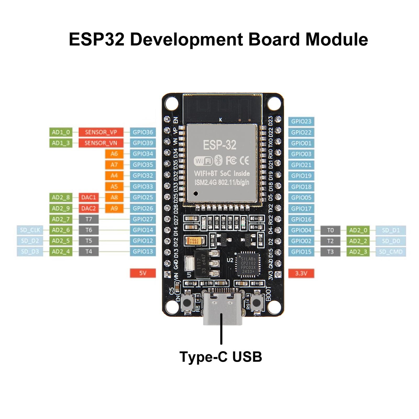 AITRIP 1PCS Type-C ESP32 ESP-WROOM-32 Development Board WiFi + Bluetooth CP2102