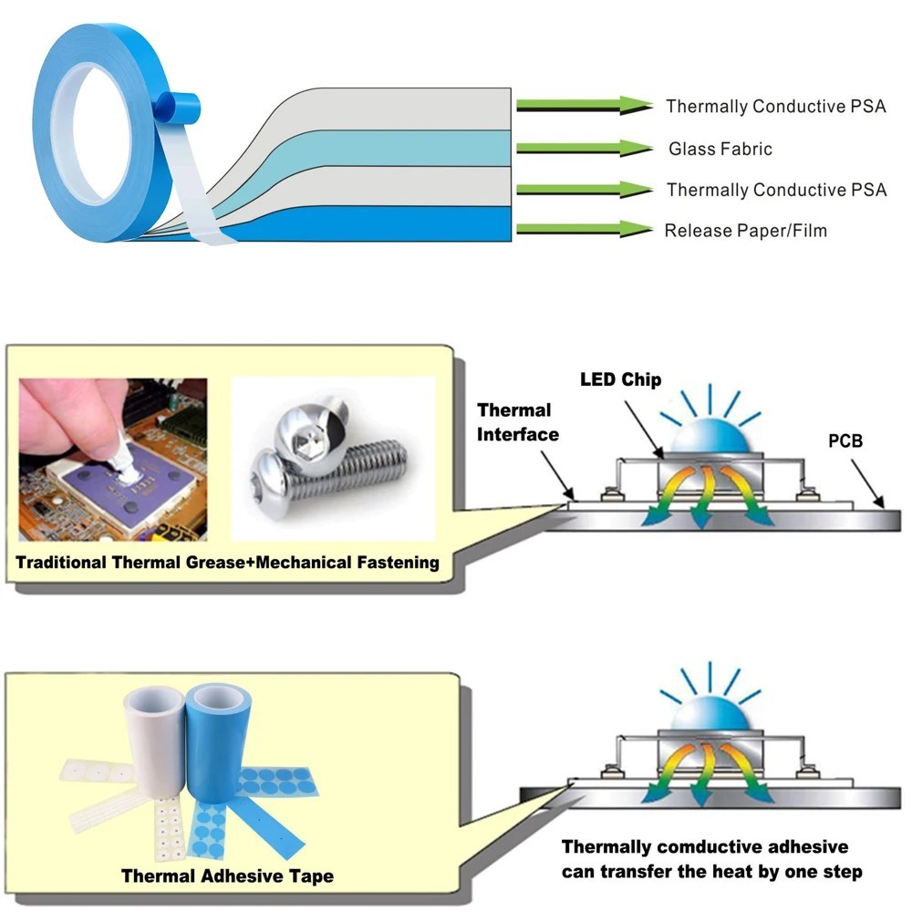 10 M Double-Sided Thermal Adhesive Tape 20mm x 0.2mm Heat Sink CPU GPU LED