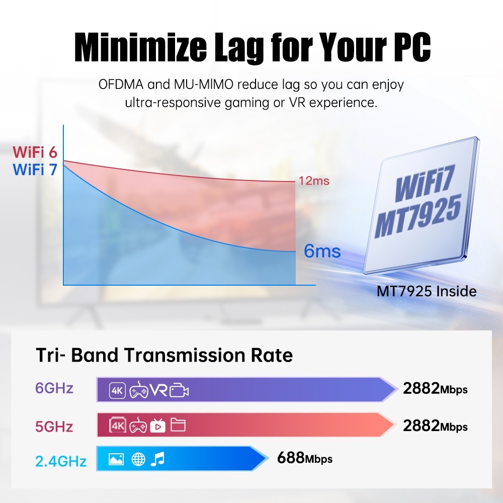 FENVi BE6500 PCIe WiFi 7 Card Bluetooth5.4 Tri-Band 6G/5G/2.4G 802.11be Win10/11
