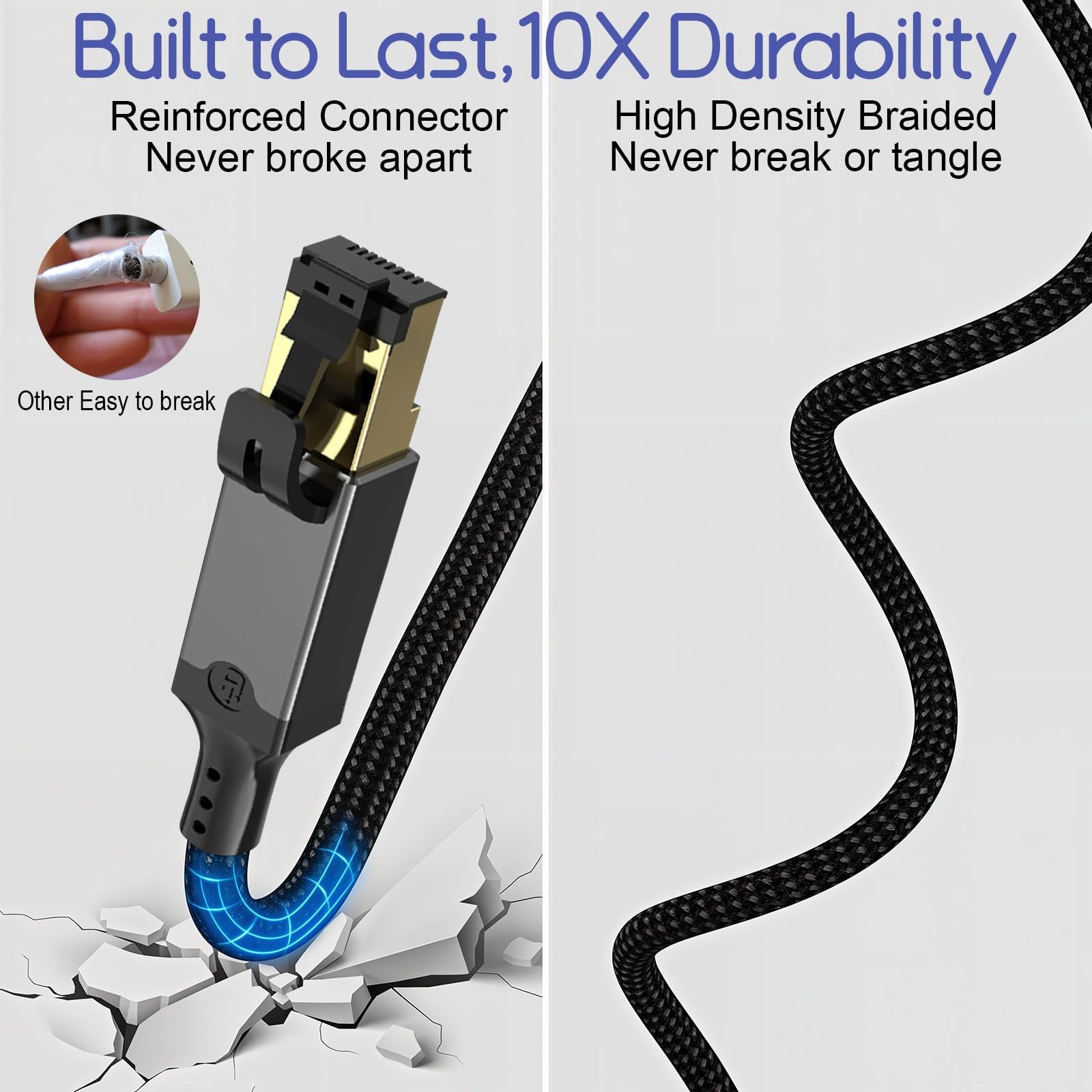 Ethernet to USB Cable Gigabit LAN Internet Cable 1000Mbps High Speed RJ45 to …