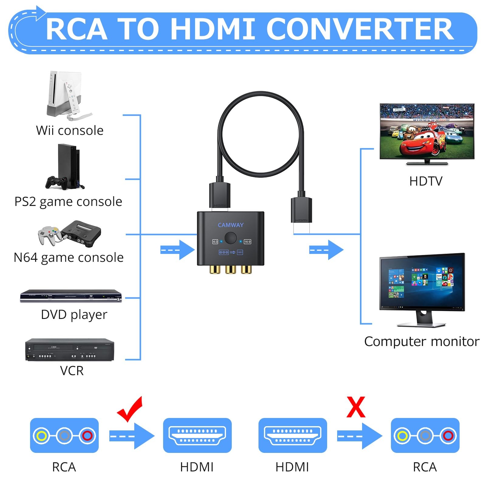 CAMWAY RCA to HDMI Converter – 16:9/4:3 Conversion 1080P AV Black