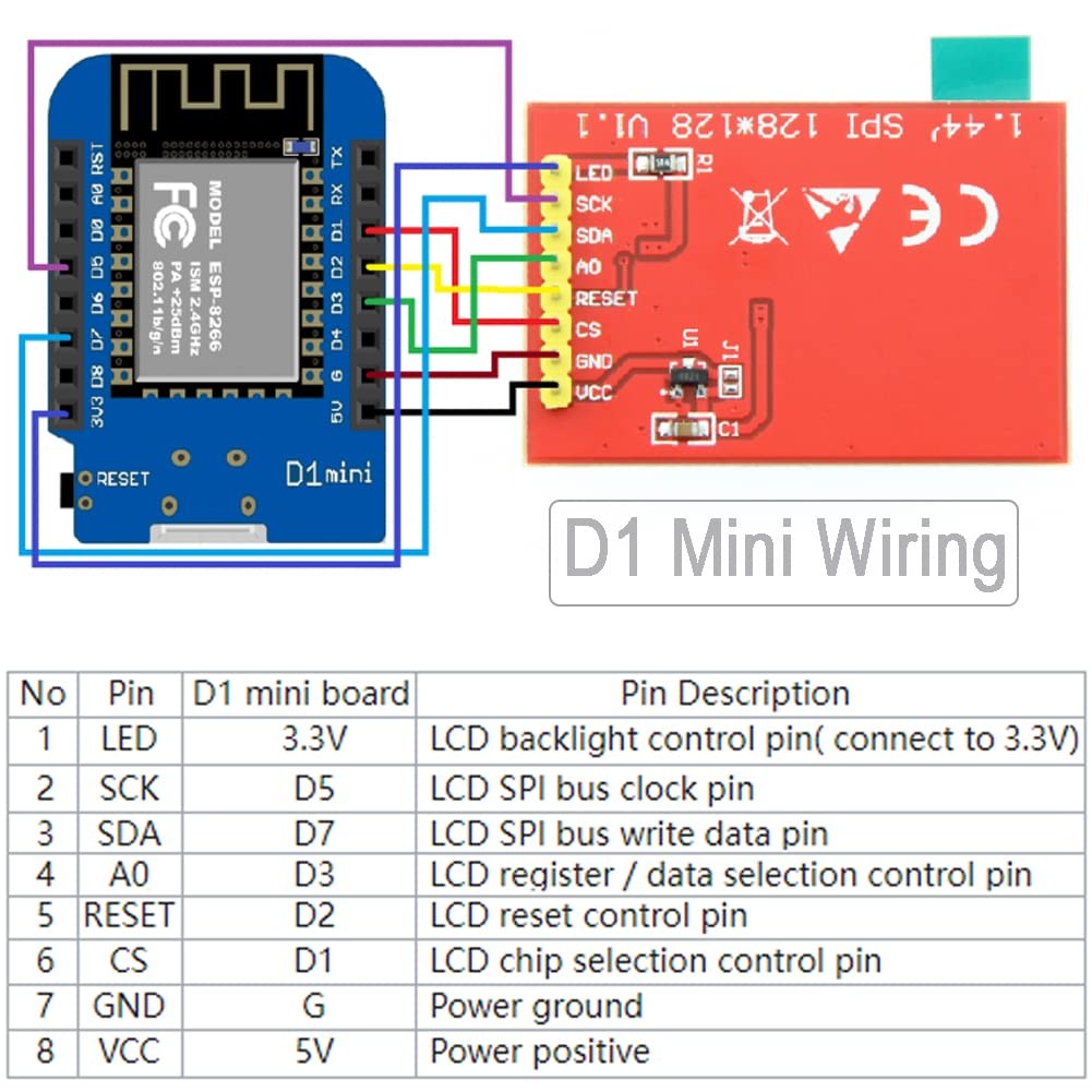 1.44″ inch TFT LCD Display Screen Module 3.3V RGB 65K 128×128 4-Wire SPI ST -…