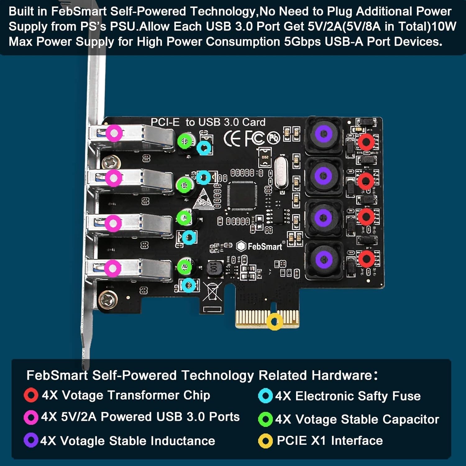 4-Port USB 3.0 Expansion Card for Windows PCs