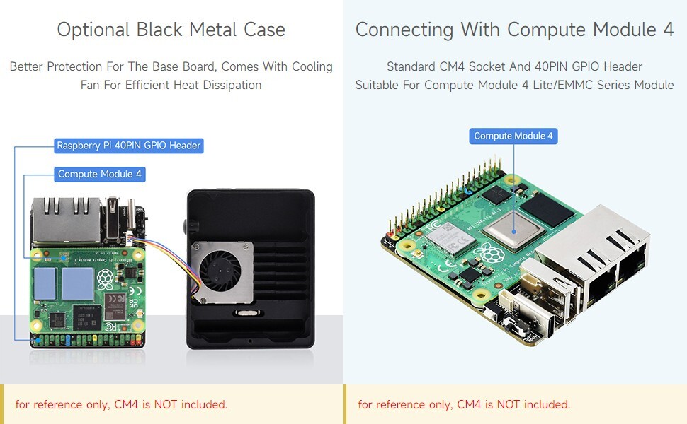 Waveshare Mini Dual Gigabit Ethernet Base Board Designed for Raspberry Pi CM4