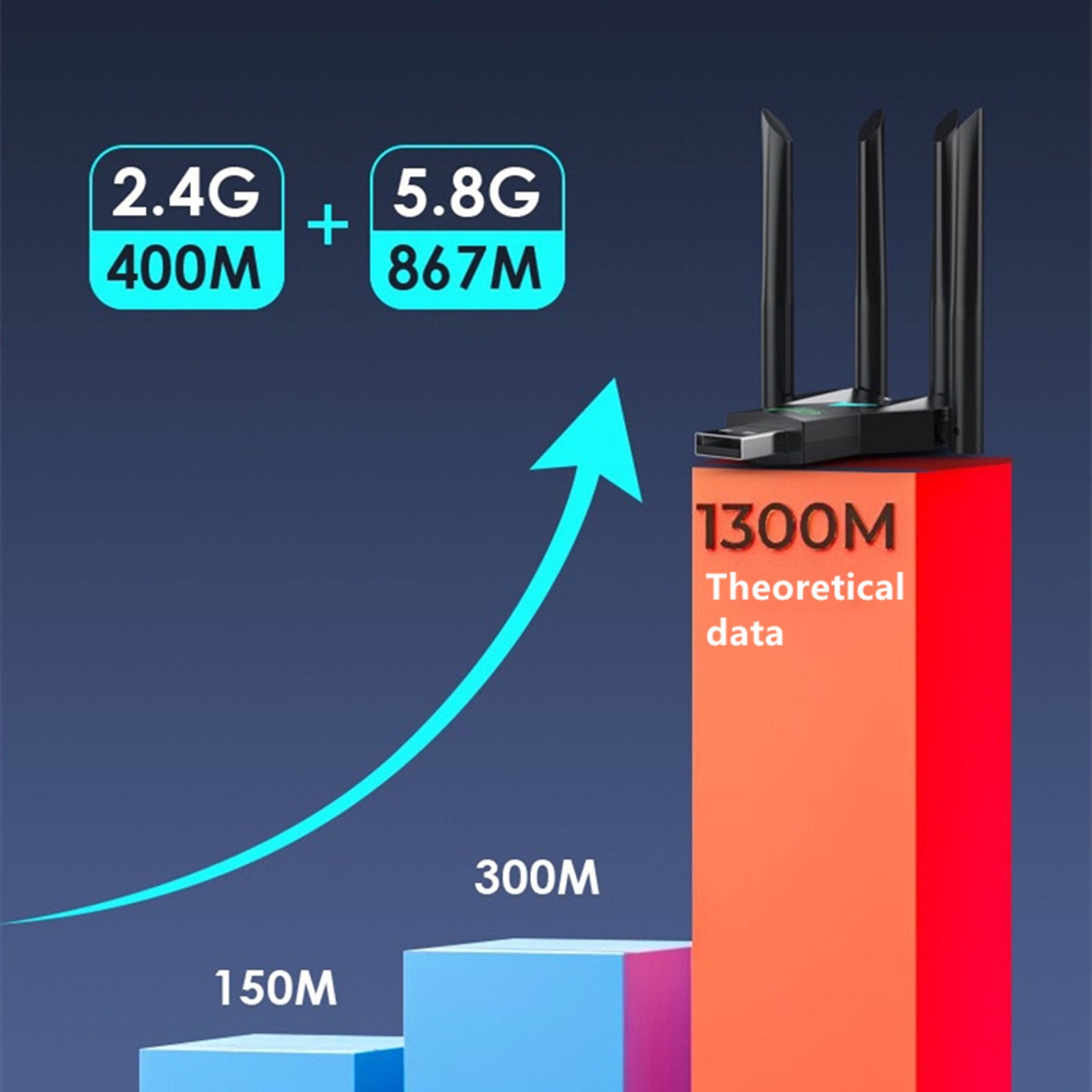 Dual Band USB 3.0 Wireless WiFi Adapter 2.4G 400Mbps & 5G 867Mbps Long Range