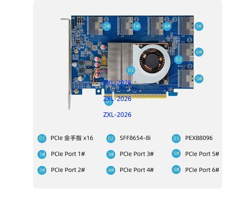 PLX88096 Expansion Card 6*SFF-8654 8I PCI-E4.0 X16 + 6*Baseplate 6*Cable X8X8