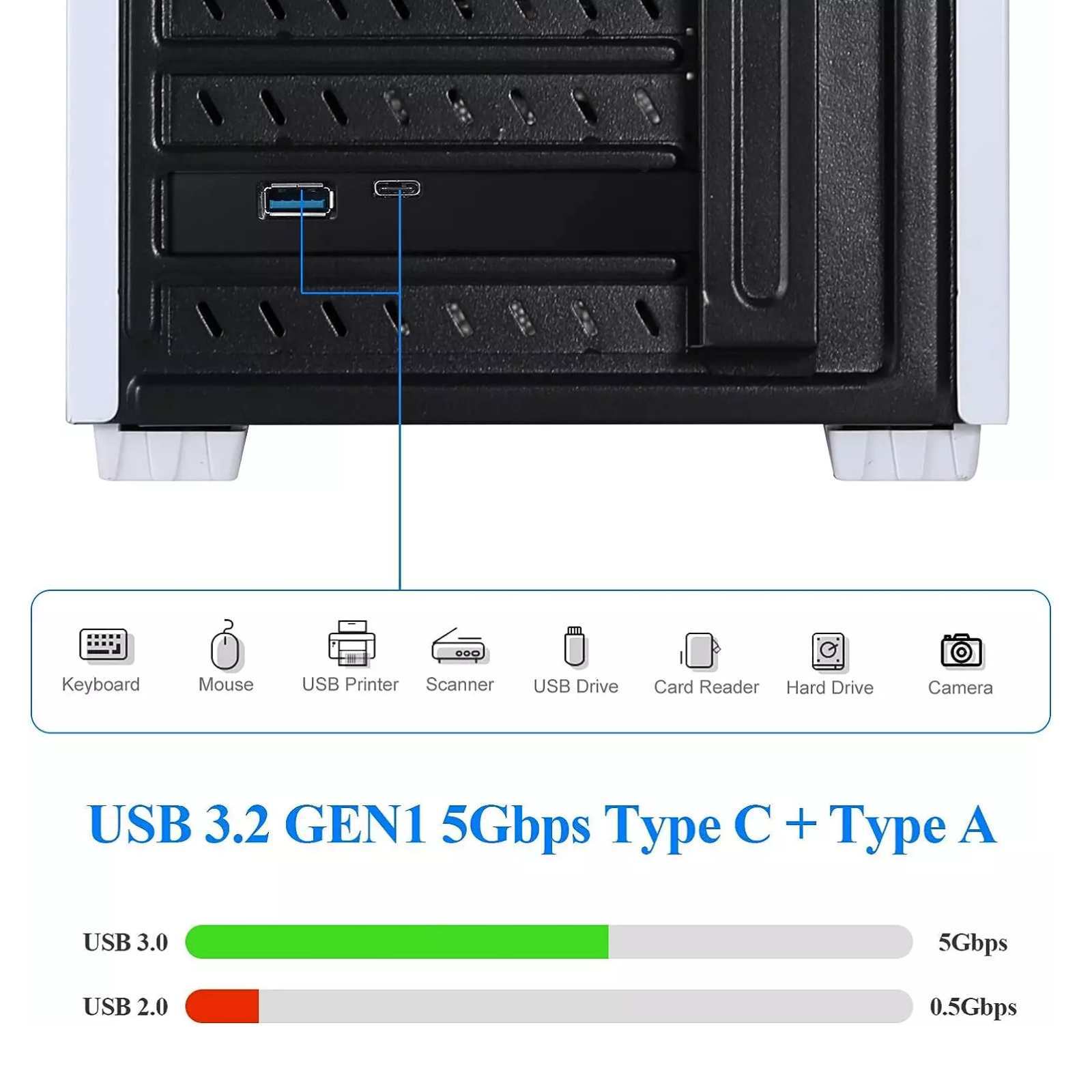 PCI-E 1X to USB3.2 Gen1 5Gbps 2 Ports(Type C+ Type A) Expansion Card With 19PIN