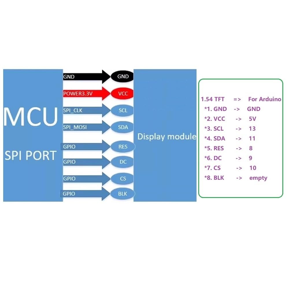 1.54 Inch Full Color TFT Display Module HD IPS LCD LED Screen 240×240