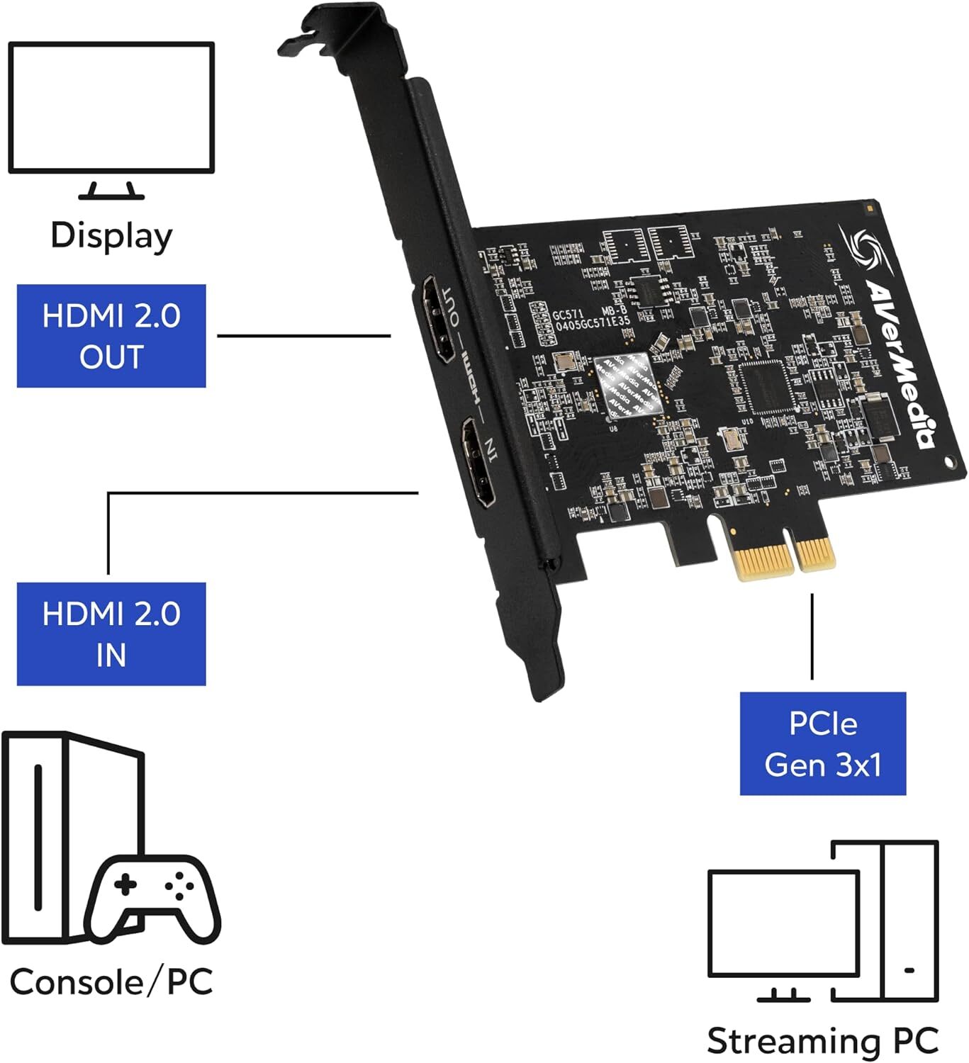 AVerMedia GC571 HDMI Capture Card, Live Streamer Ultra HD 4K60 Pass