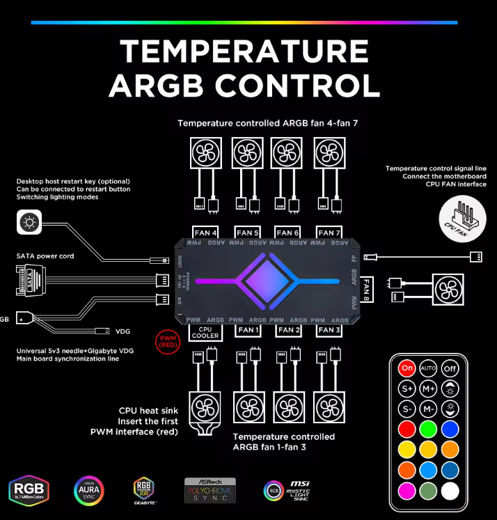 9 RGB / ARGB Fan PWM Strip Controller Hub Splitter with Remote for Computer PC