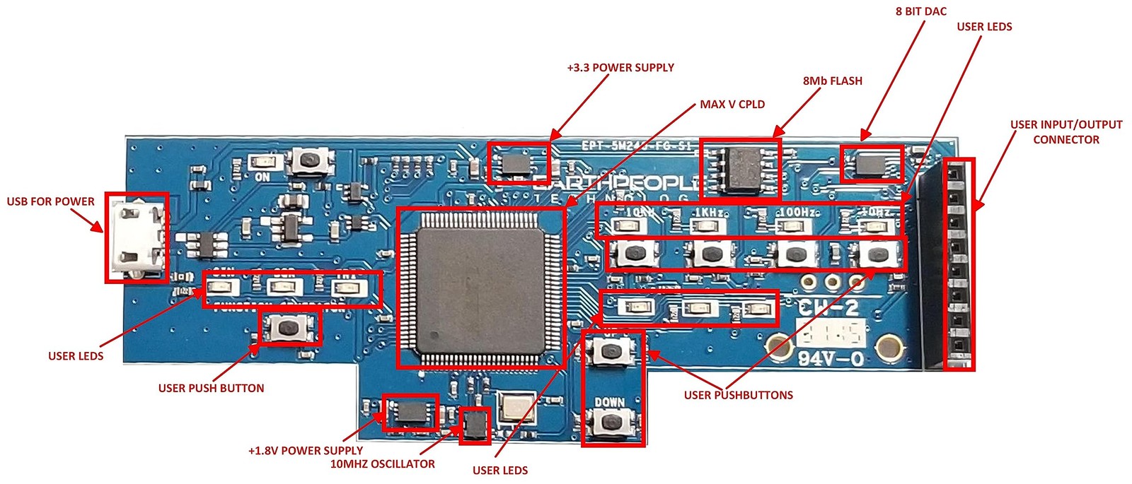 Altera MAX V 5M240 CPLD Development Board, BeeProLogic, FPGA, JTAG, DIY, Logic