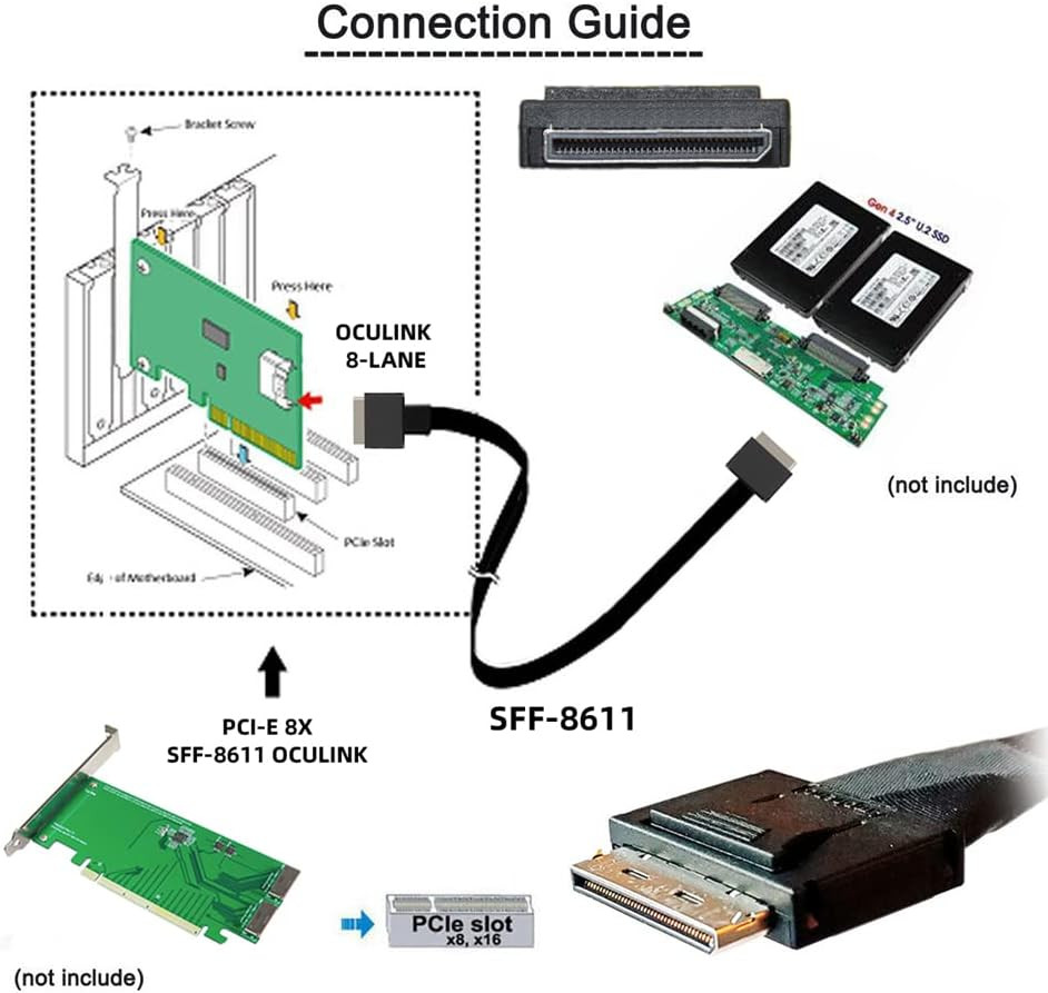 50Cm Oculink Pcie Pci-Express SFF-8611 8X 8-Lane to Oculink SFF-8611 8X SSD Data