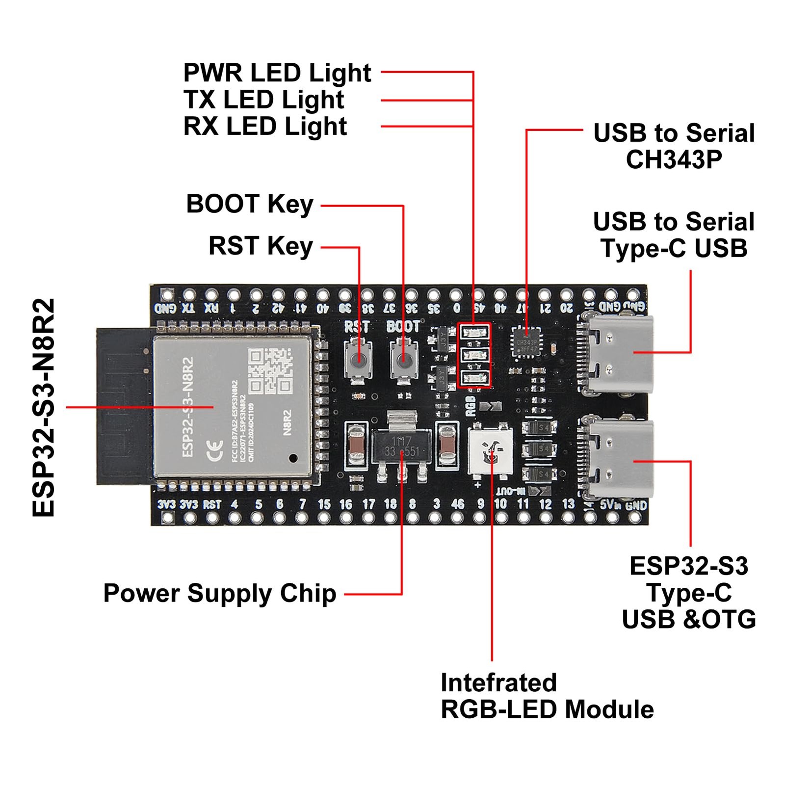 2PCS ESP32 ESP32-S3 Development Board Type-C WiFi+Bluetooth Internet of Thing…