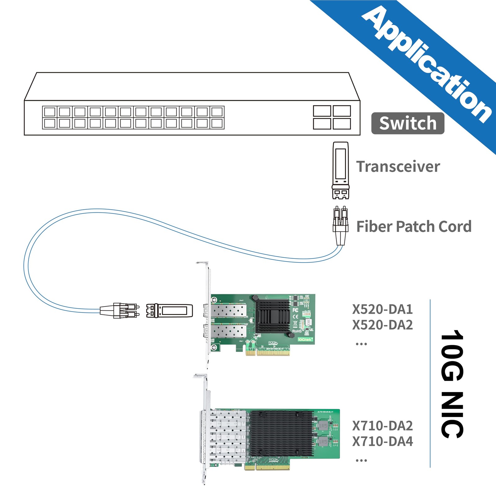 ipolex 10Gb Network Card Intel X520-DA1 Ethernet X520-10G-1S(1xSFP+), 1pc