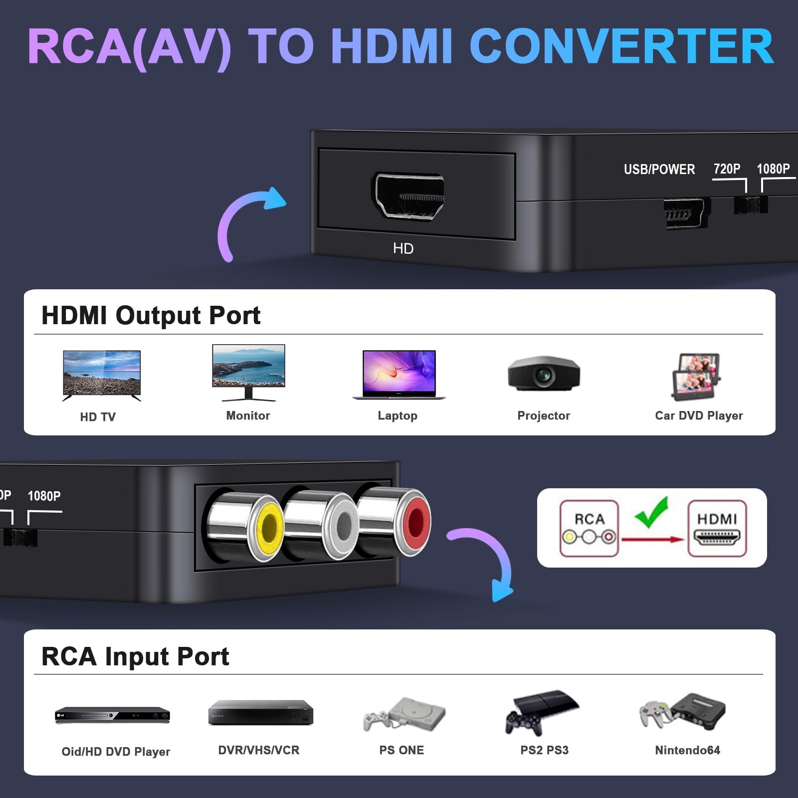 RCA to HDMI Converter AV 1080P Mini Adapter 16:9 4:3 Composite Video Black
