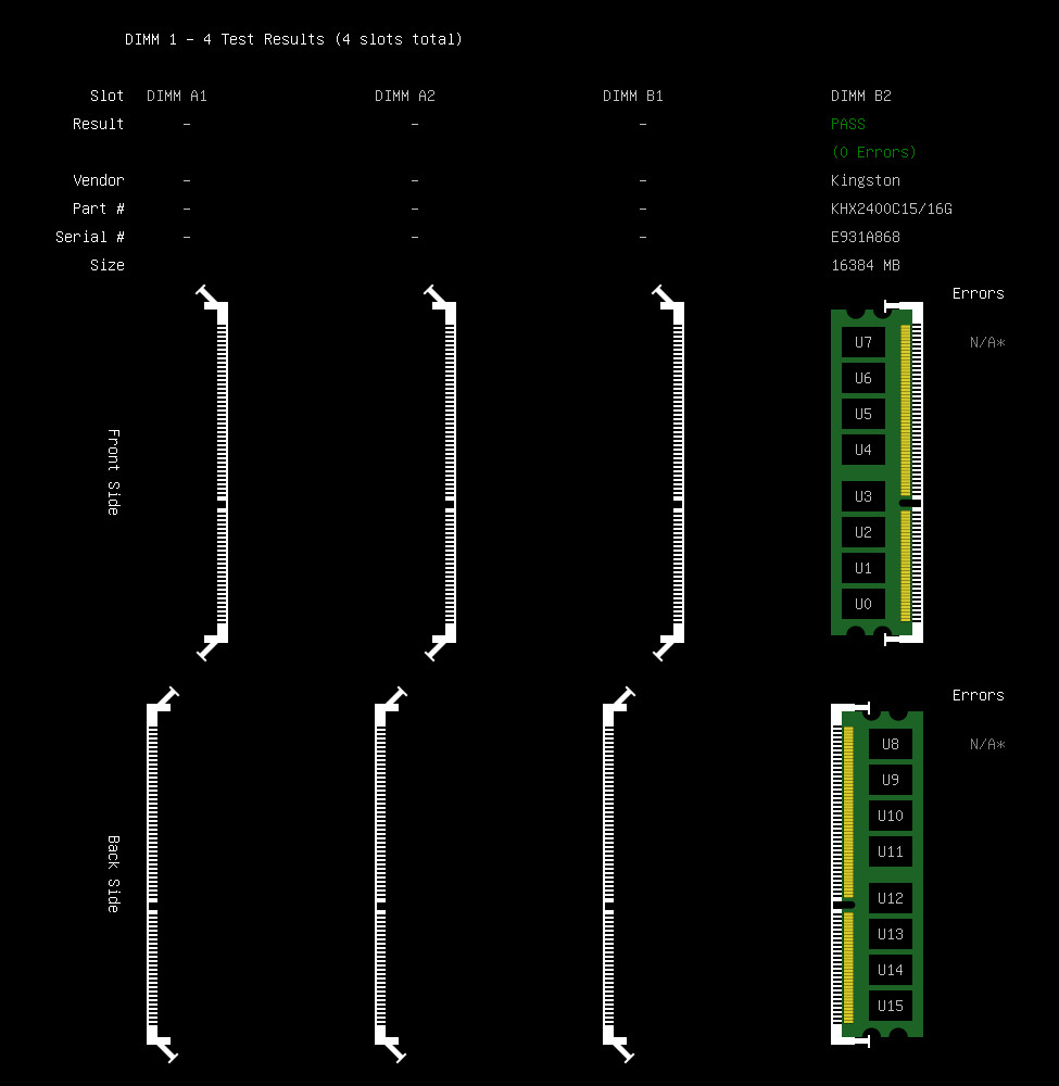 Kingston HyperX Fury 16GB DDR4-2400 CL15 Desktop RAM HX424C15FB/16 MemTest PASS