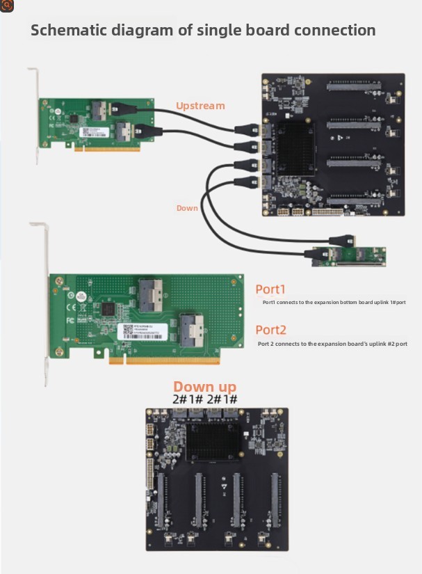 PLX88096 PCIe-4.0 Expansion Quad Card GPU baseboard 65mm wide SFF-8654 TO 4*PCIE