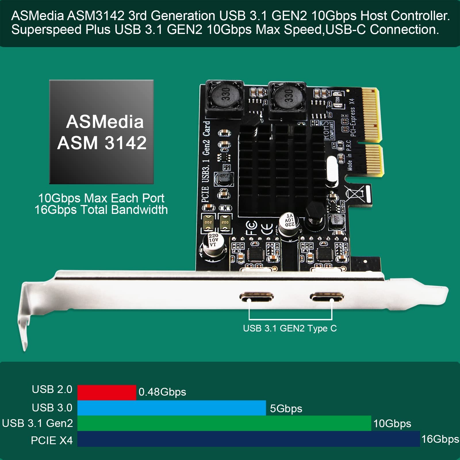 FebSmart 2X 10Gbps Max Speed USB-C Ports PCIE USB 3.1 GEN 2 Matte Black
