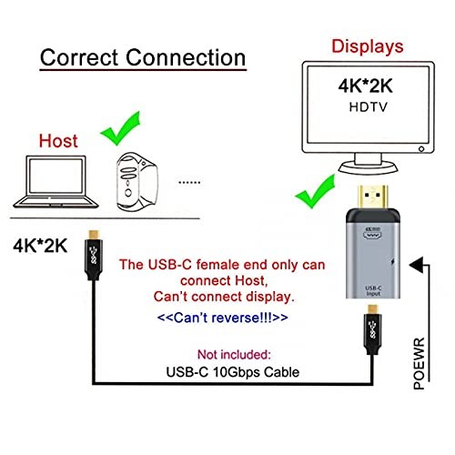 NFHK USB-C Type C Female Source to HDMI Sink HDTV & PD Power Adapter 4K DP