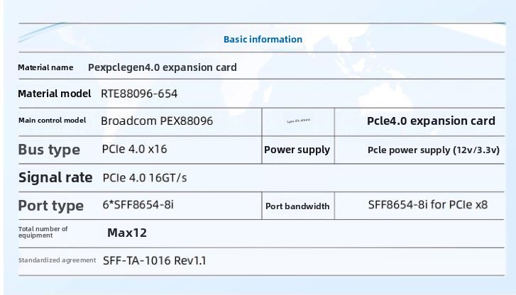 PLX88096 Expansion Card PCIe 4.0 x16 TO 6*SFF-8654 SlimSAS 12*NVMe U.2 US