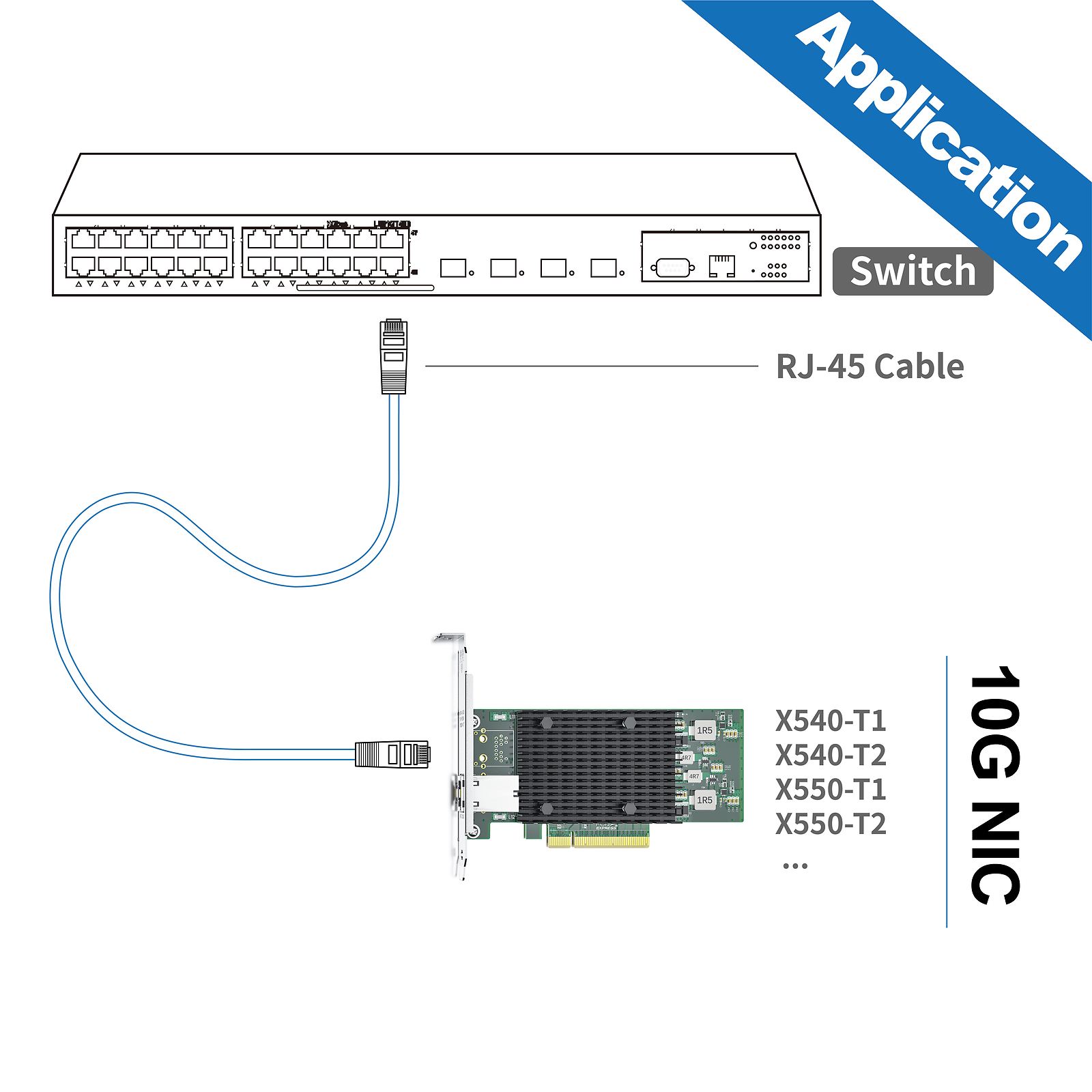 For Intel X540 T2 10GB Enternet Card Dual RJ45 Ports PCIe x8 10GB Network Card