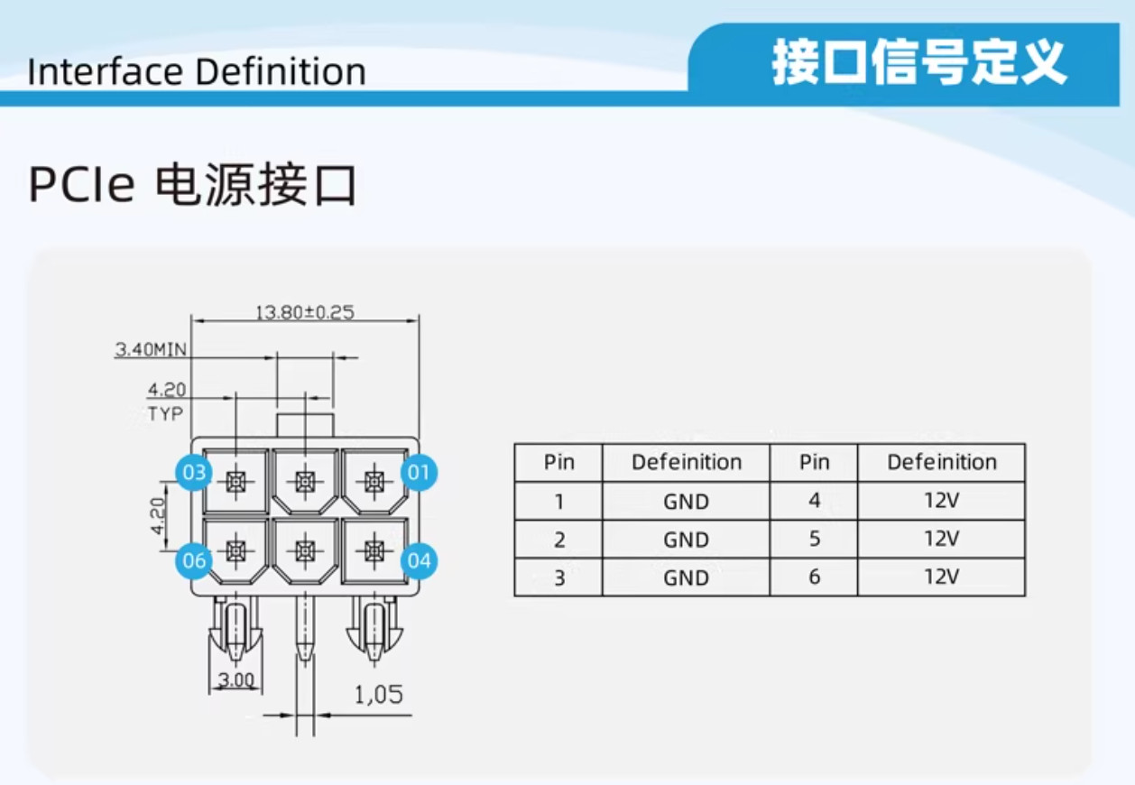 8-core 10-core GPU baseboard 8654 to PCIE 5.0×16 GPU expansion baseboard
