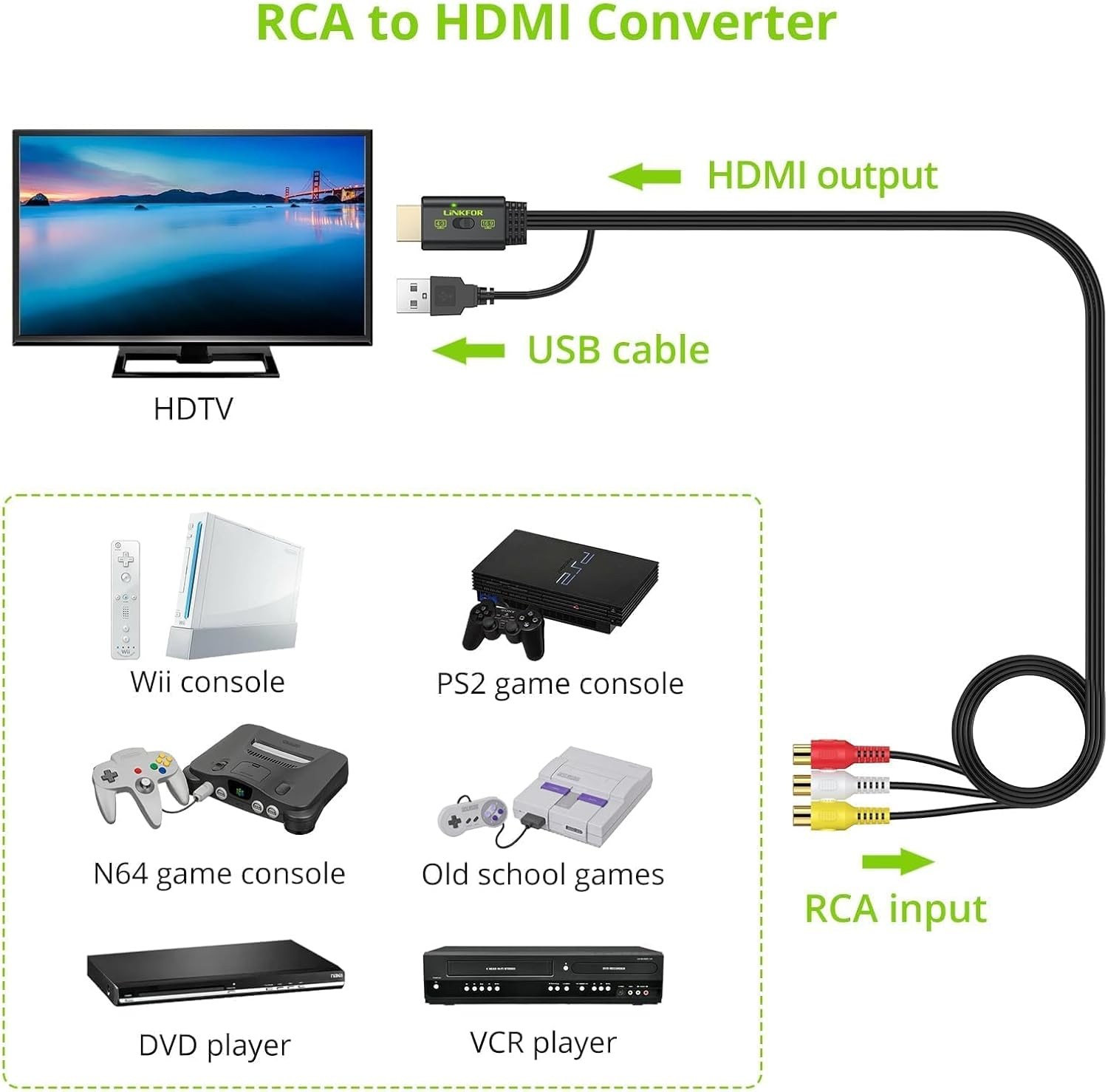 LiNKFOR RCA to HDMI Converter, 1080P AV 16:9/4:3…