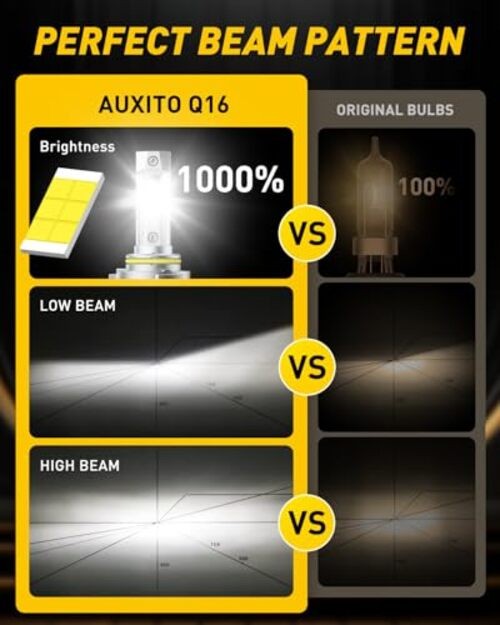 Bulbs, 44000LM 6500K Cool White, Direct Replacement HB3/Light Bulbs with 9005