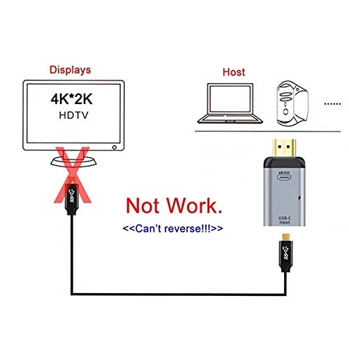 NFHK USB-C Type C Female Source to HDMI Sink HDTV & PD Power Adapter 4K DP